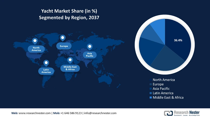 Yacht Market Share